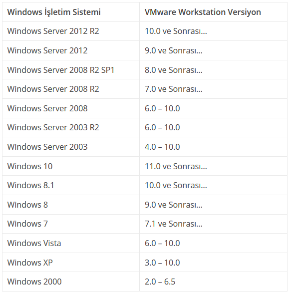 Windows Operating System Compatibility with VMware Workstation Program